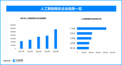 <b>这道题将AI园糊口连系</b>